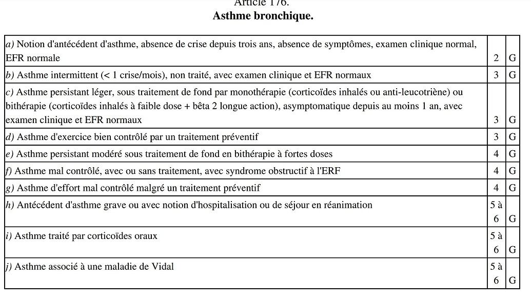Je suis inapte définitif à la visite médicale pour asthme Visite médicale Forum G Comme Gendarme
