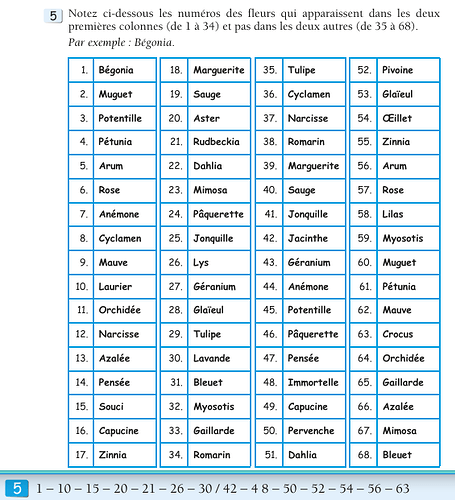 test_dattention_exercice_5_corriger