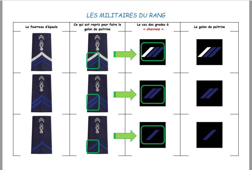 GRADES ET APPELLATIONS MILITAIRES DU RANG GENDARMERIE NATIONALE -  Gendarmerie Nationale