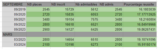 TabResultats